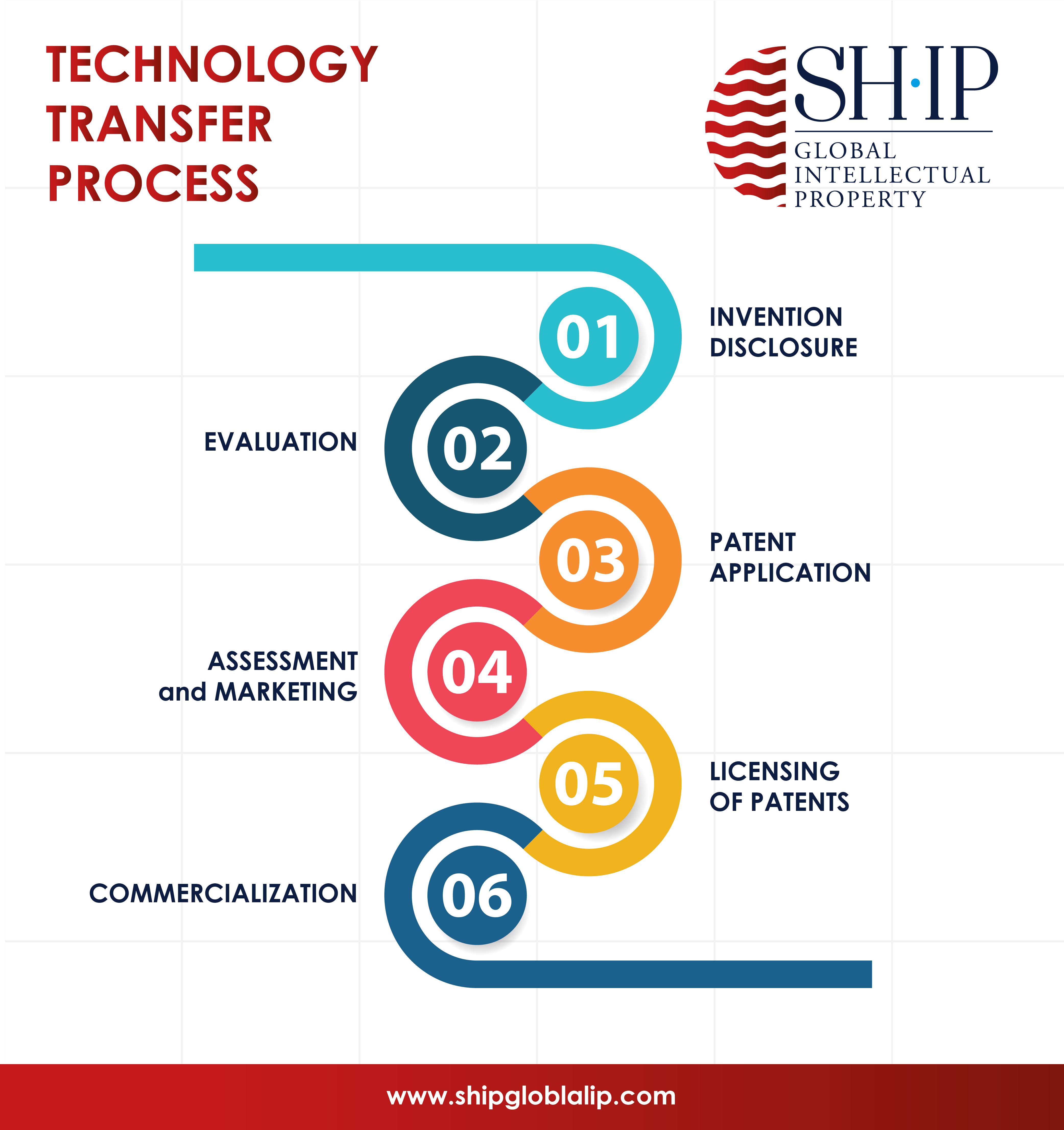 Reasons For Having A Strategic IP Services Partner When Implementing A 